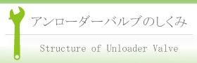 アンローダーバルブのしくみ